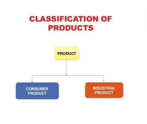 Product Classification